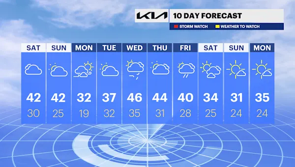 Cold, cloudy and gloomy weekend in The Bronx
