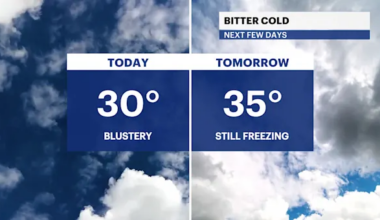 Brisk and blustery today with wind chills for The Bronx