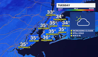Cold and windy Tuesday in Brooklyn ahead of wet Wednesday
