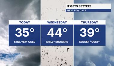 Bone-chilling cold temps for Brooklyn; rain, snow incoming later this week