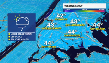 Rain and wind arrive for Wednesday before Thursday dry out in The Bronx