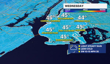 Rain and wind arrive for Wednesday before Thursday dry out in Brooklyn