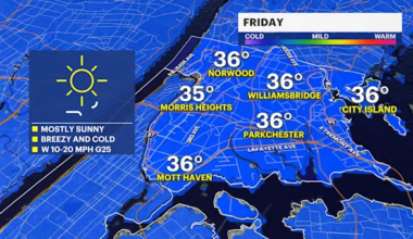 Breezy winds under sunny skies for Friday in The Bronx; chance of weekend snow