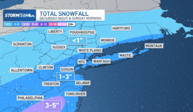 Totals to expect – NBC New York