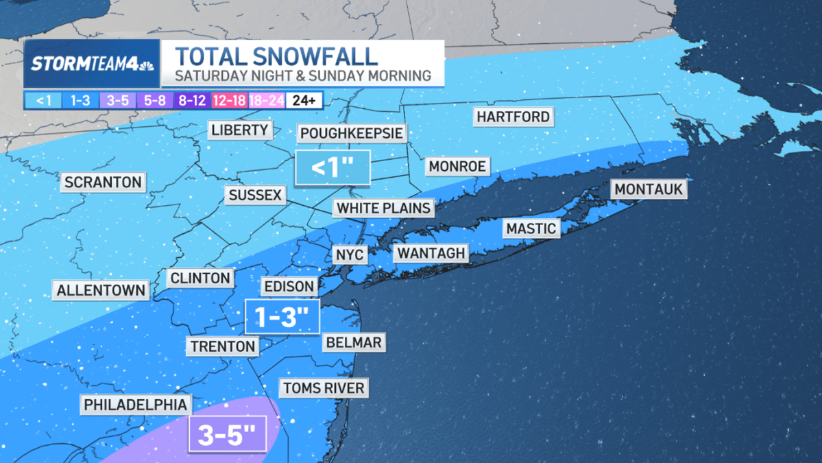 Totals to expect – NBC New York