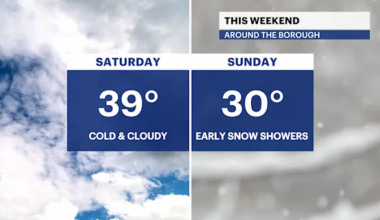 Frigid and blustery start with plenty of sun for The Bronx