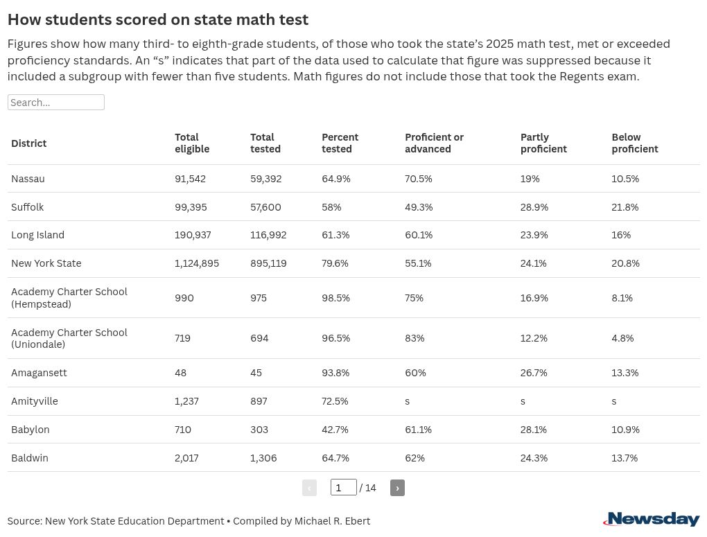 table visualization