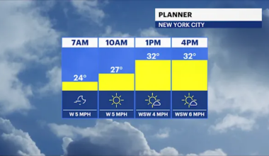 Bitter cold continues with wind chills in the teens for The Bronx