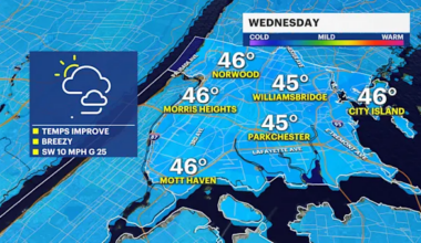 Frigid overnight before major warmup on Wednesday in The Bronx