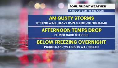 Wind, downpours, flooding all to worsen commute to work and school in The Bronx