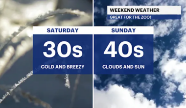 Partly sunny, breezy and cold conditions in Brooklyn