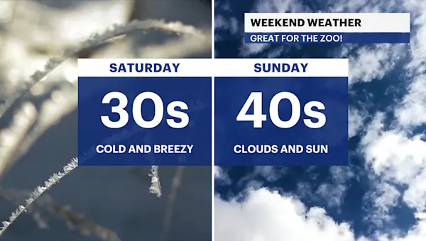 Partly sunny, breezy and cold conditions in Brooklyn