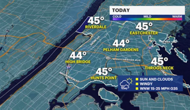 Cold and windy tonight in The Bronx; Wintry mix in the week ahead