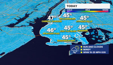 Cold and windy tonight in Brooklyn; Wintry mix in the week ahead