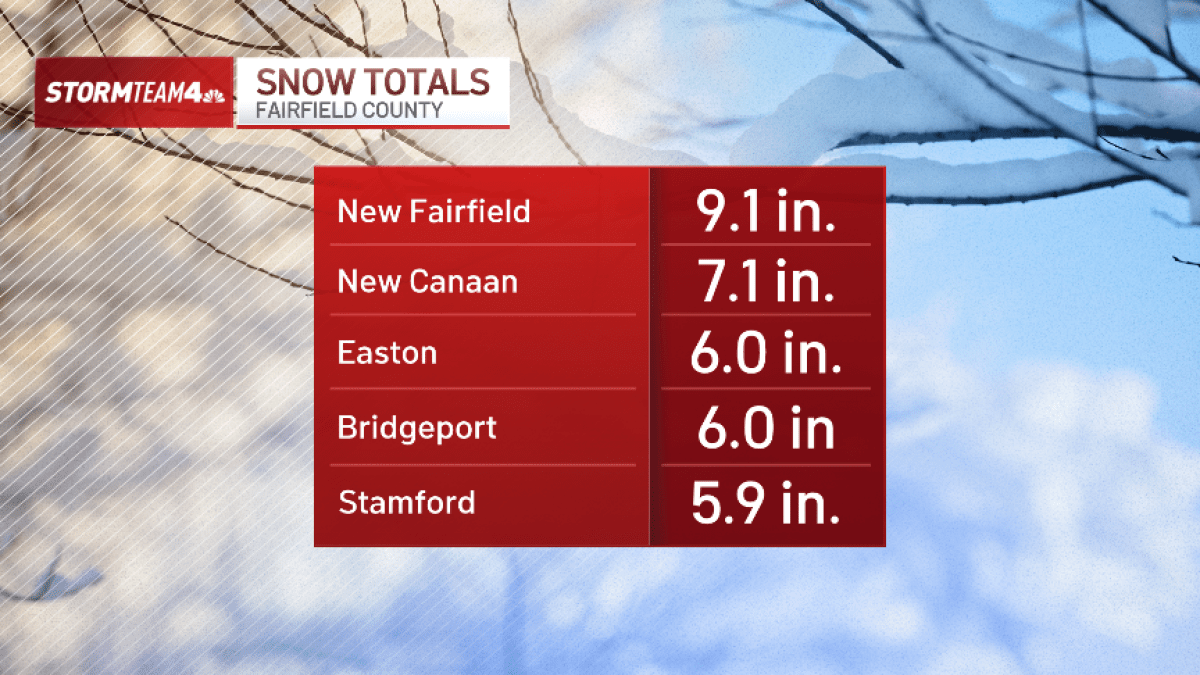 How much snow fell Friday? Check snow totals – NBC New York