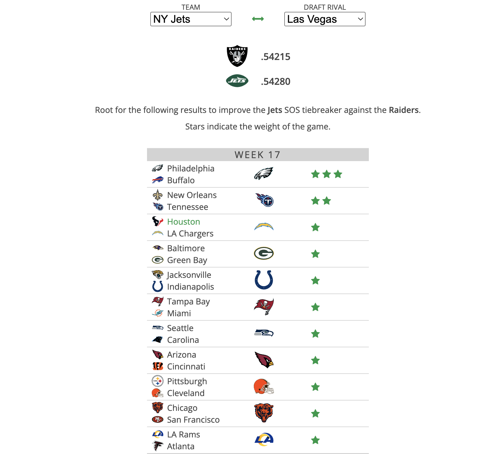 New York Jets Week 17 Tank Rooting Guide, Important Matchups