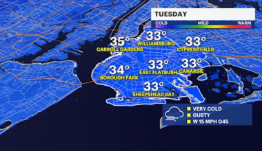 Freezing and windy through New Year’s Even in Brooklyn