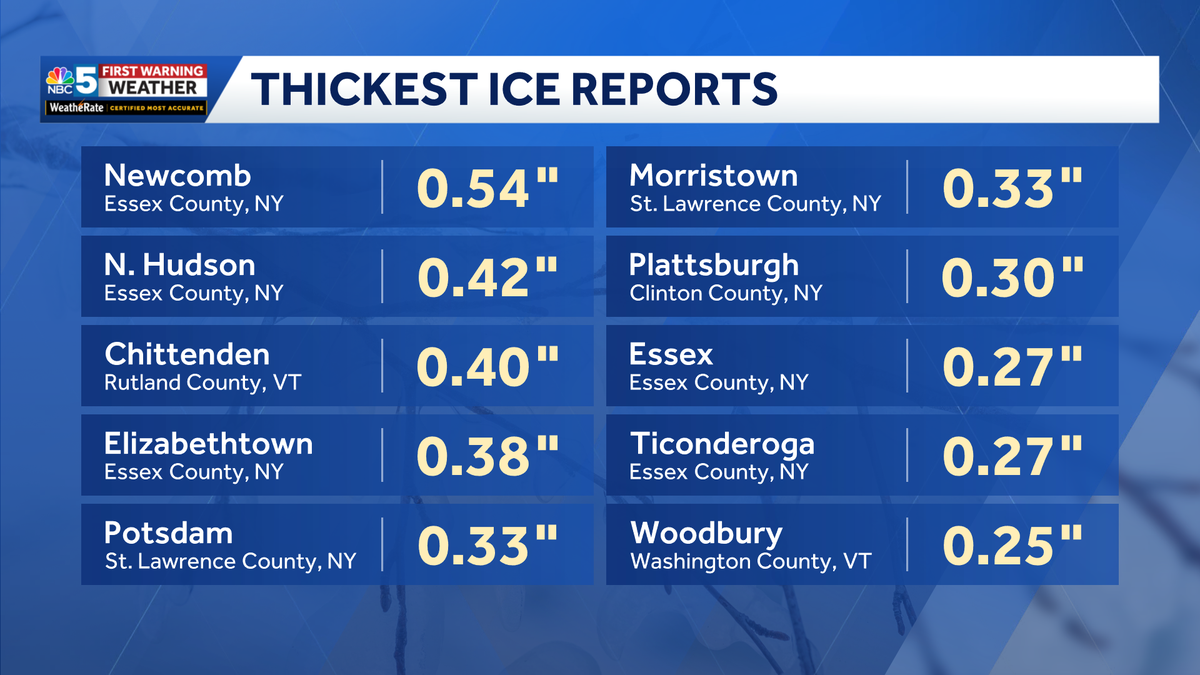 Initial ice accretion totals rolling in for Northern New York, Vermont