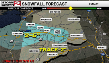 Welcoming Winter With Light Accumulations Today From Lake Effect Snow | Weather