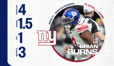 New York Giants vs. Las Vegas Raiders Player of the Game: Brian Burns