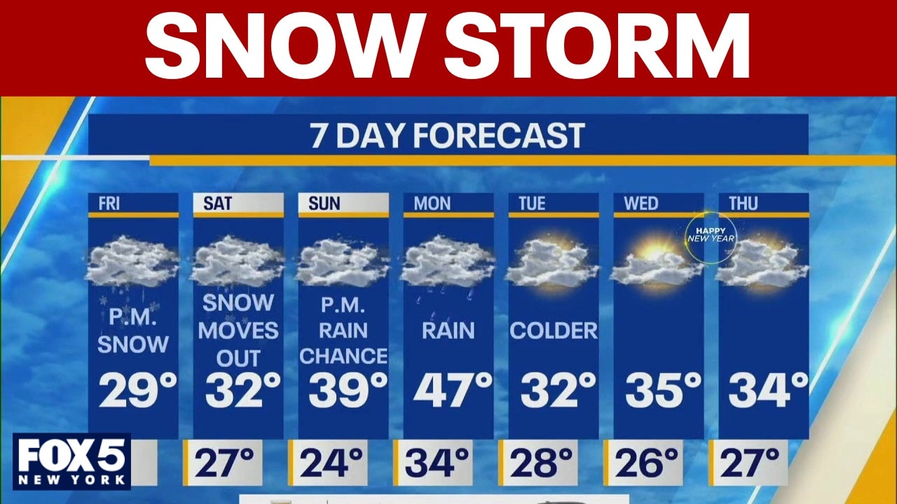 Snow storm forecast