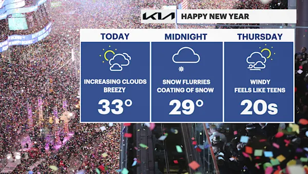 Few snow showers could create slippery conditions tonight for The Bronx