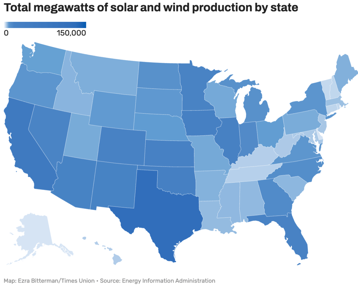 Total megawatts of solar and wind production by state Map: Ezra Bitterman/Times UnionSource: Energy Information Administration