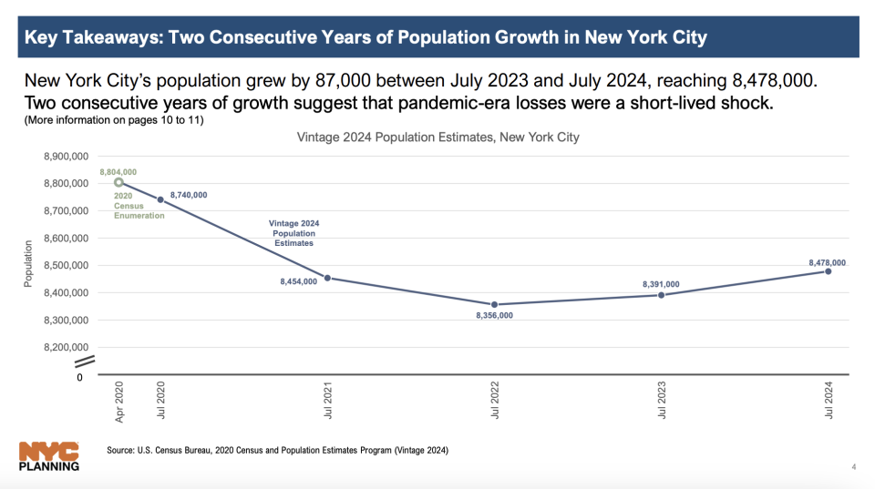 A graph showing a line that swoops down before swooping up slightly.