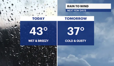 Chilly and breezy with some rain today for Brooklyn; tracking chance of snow for the weekend