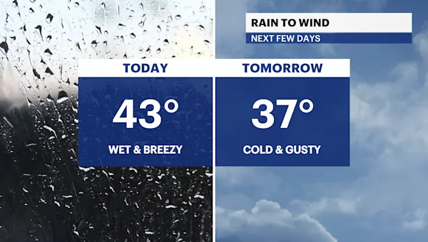 Chilly and breezy with some rain today for Brooklyn; tracking chance of snow for the weekend