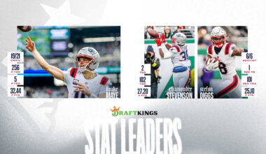 Patriots Finish with Perfect 8-0 Road Record 