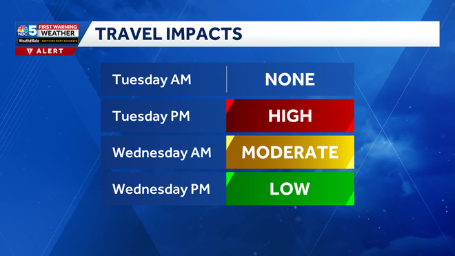 Travel impacts through Tuesday into Wednesday.