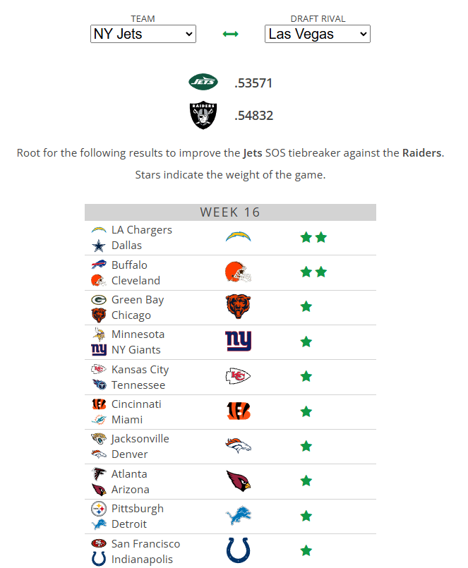 jets-raiders-draft-sos-tiebreaker
