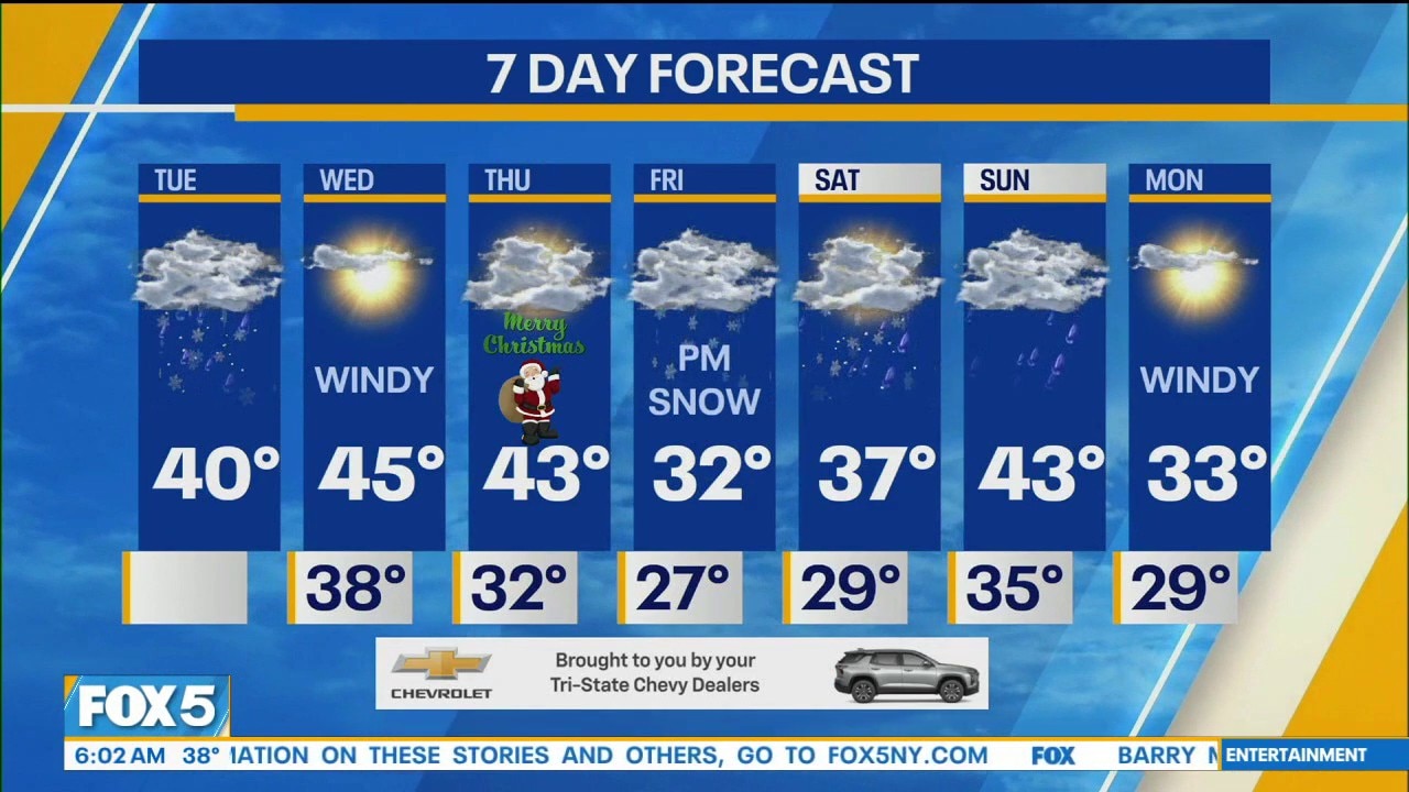 NYC weather: How many inches of snow today