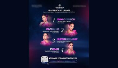 Miss World Philippines reveal four queens leading in online voting