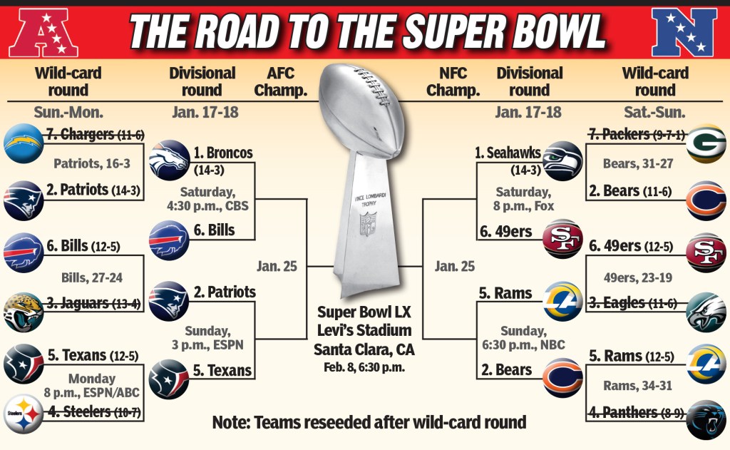 NFL playoff bracket