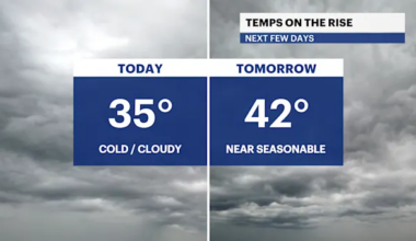 Cold and cloudy conditions in The Bronx