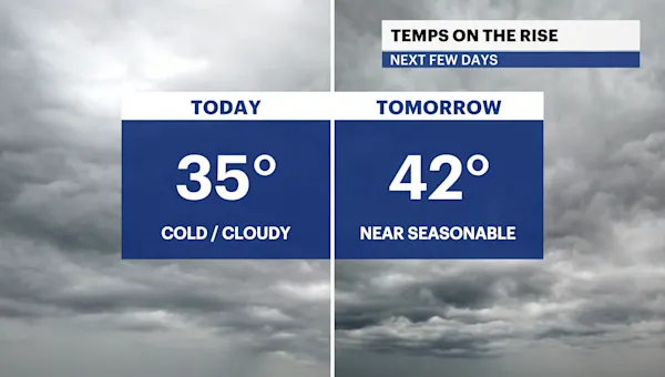 Cold and cloudy conditions in The Bronx