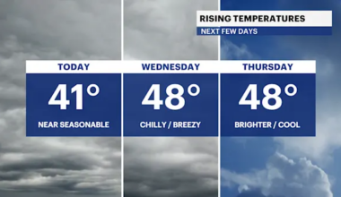 Mostly cloudy skies with overnight spotty showers in Brooklyn