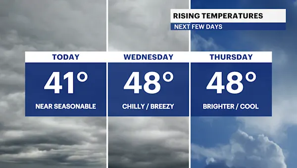 Mostly cloudy skies with overnight spotty showers in Brooklyn