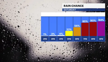 News 12 | Brooklyn | Rain expected from afternoon to evening in Brooklyn