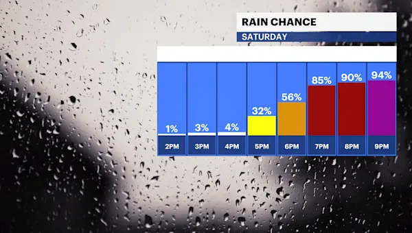 News 12 | Brooklyn | Rain expected from afternoon to evening in Brooklyn
