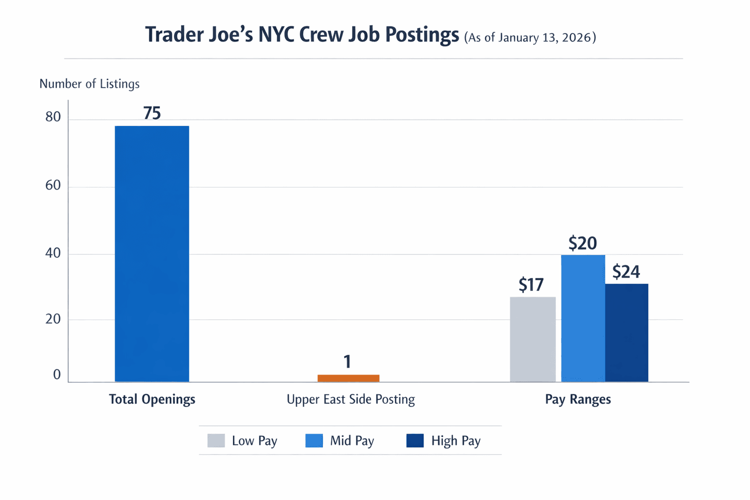 Data visualization chart