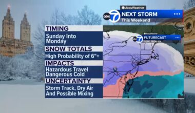 Sprawling winter weekend storm will sweep into NYC area on Sunday