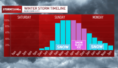 When will snow start, and how long will it last? See hourly radar – NBC New York
