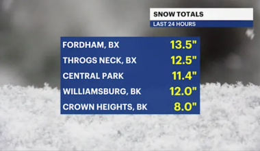 News 12 | Brooklyn | Heavy snow adds up across Brooklyn with several neighborhoods reporting double-digit accumulations