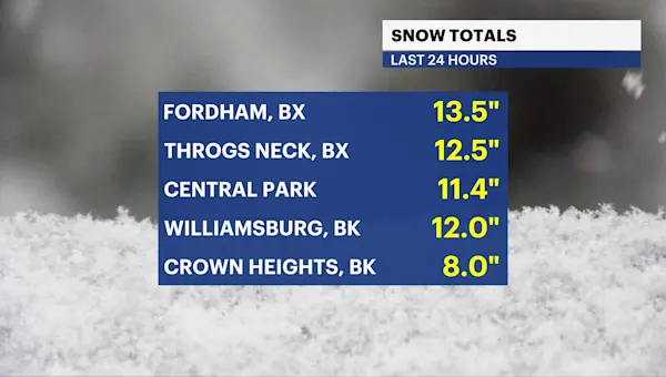 News 12 | Brooklyn | Heavy snow adds up across Brooklyn with several neighborhoods reporting double-digit accumulations