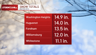 How much snow did we get? Final snow totals for NYC, NJ, CT – NBC New York