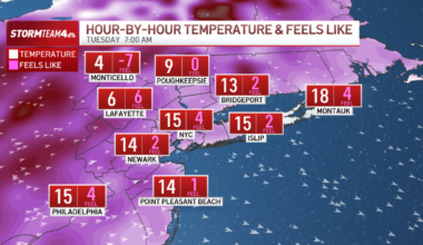 Bitter cold invades NYC after winter storm, and cold will linger – NBC New York