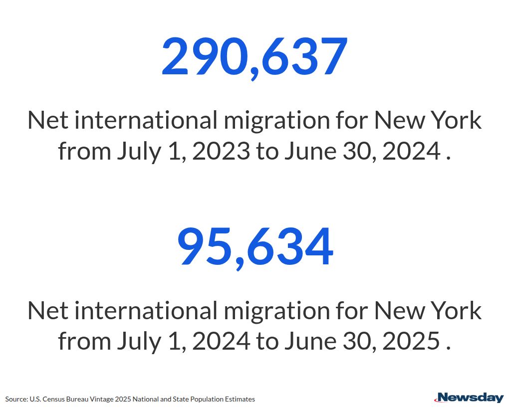 number-ticker visualization